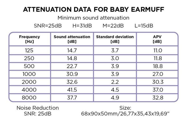 Dooky Baby Ear Protection Pink (0-3 y) - Dooky